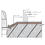 納まり図 ニッタ防水工業会